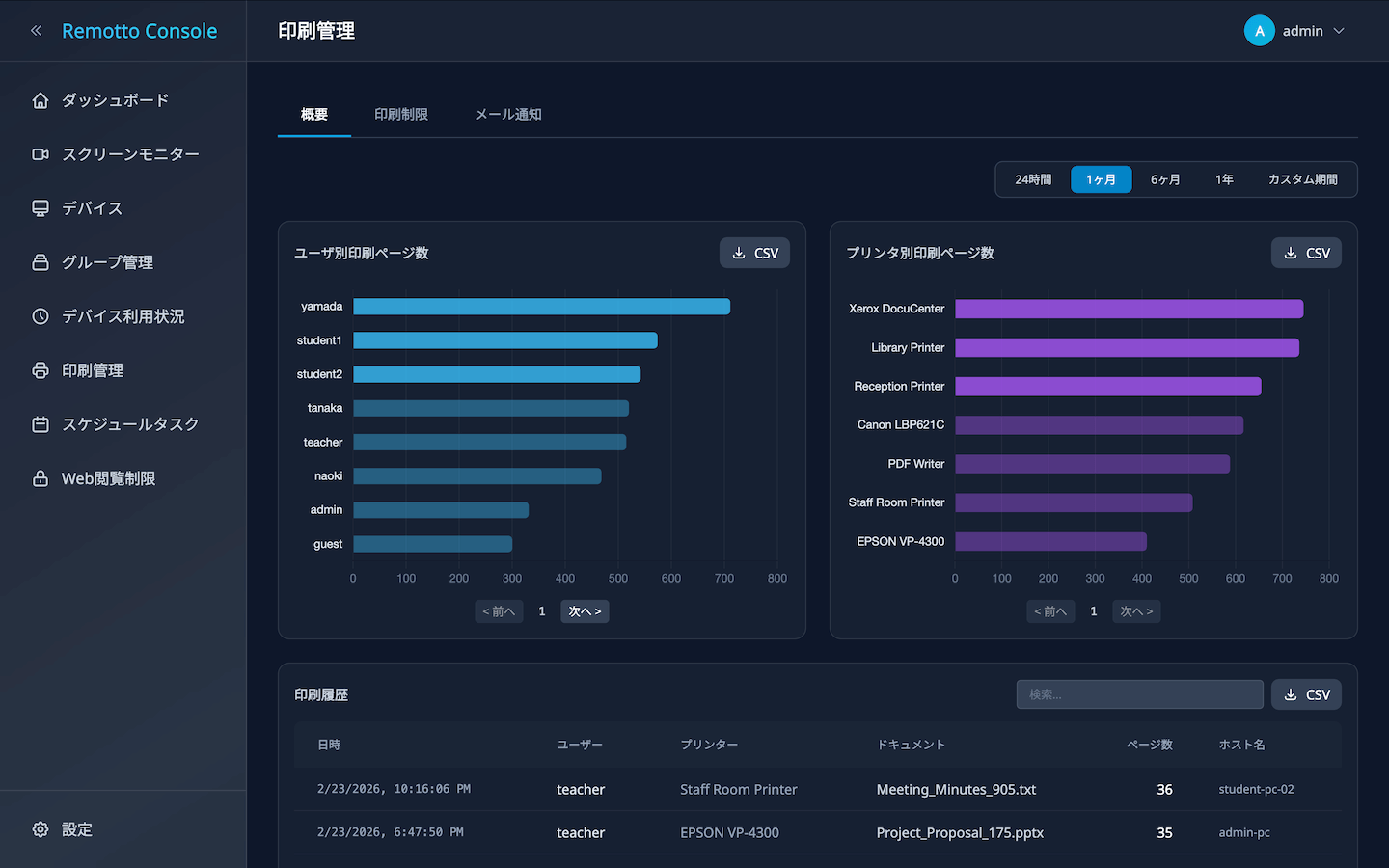 コスト削減グラフ